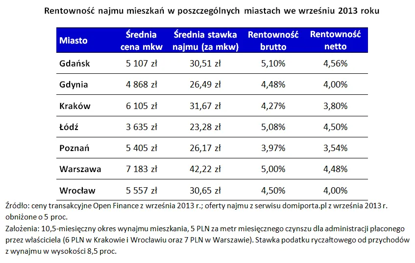 1536271-rentownosc-najmu-mieszkan-w.png
