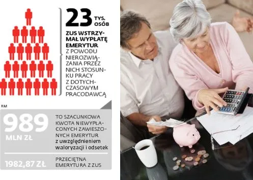 ZUS wypłaci emerytury zawieszone na podstawie niekonstytucyjnych przepisów 