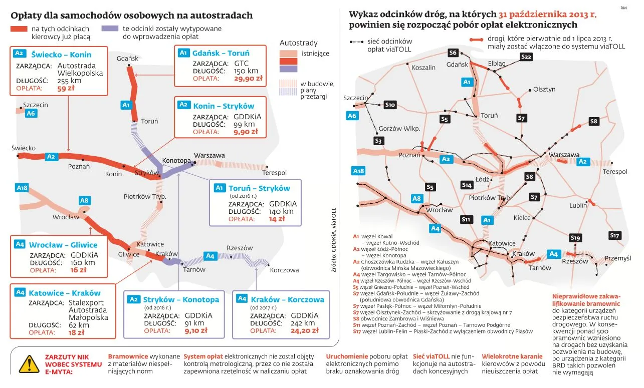System viaTOLL: mimo poważnych zarzutów NIK będzie podwyżka opłat za przejazd