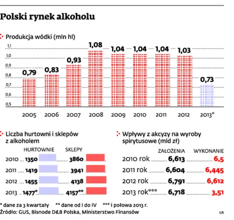 Hurtownie robią zapasy wódki przed podwyżką akcyzy