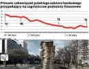 Polskie banki coraz mniej zależne od zagranicy