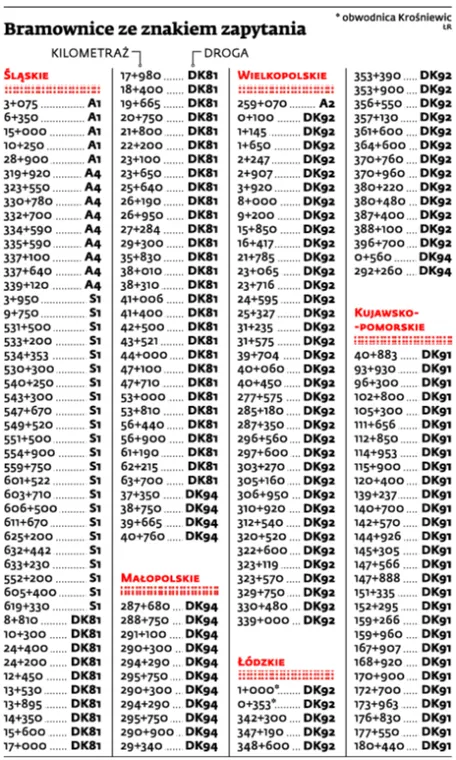 viaToll: Bramownice wykonano z przemycanej chińskiej stali
