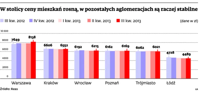 Deweloperzy już łapią klientów na MdM. Promocjami i upustami