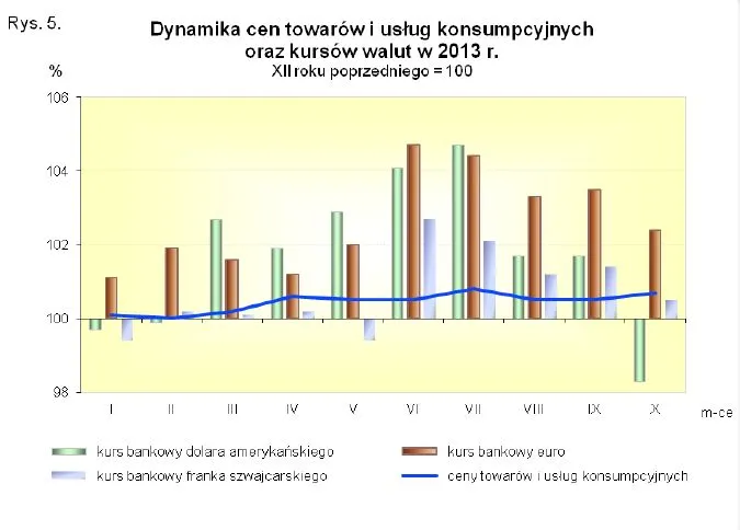 1558428-dynamika-cen-towarow-i-uslug.jpg