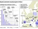 Porty lotnicze płacą biurom podróży za klientów