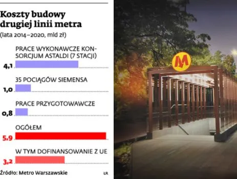 Budowa drugiej linii metra: Astaldi ma przewagę w walce o kontrakt