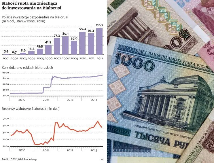 Dewaluacja białoruskiego rubla wisi w powietrzu. Jak się bronią przed tym polskie firmy?