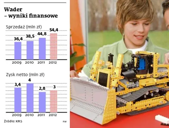 Producenci zabawek stawiają na zagraniczne rynki