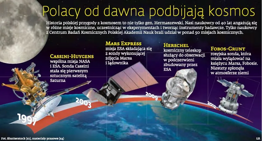 Polacy od dawna podbijają kosmos