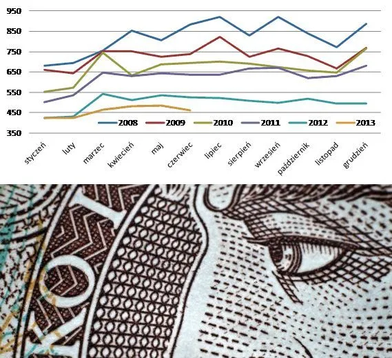 Świąteczny kredyt zapakowany w ubezpieczenie