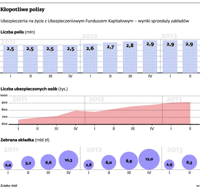 Rośnie wtórny rynek ubezpieczeń