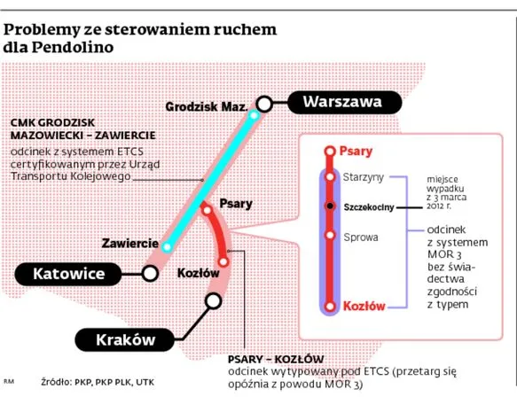 Pendolino jak przedwojenny pociąg. Będzie jeździł na zapowiedzi telefoniczne