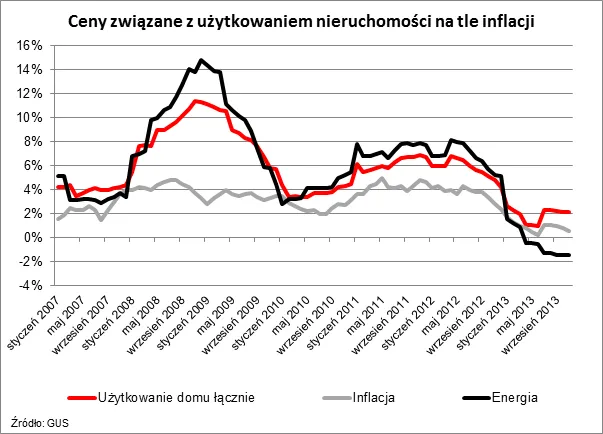 1592954-ceny-zwiazane-z-uzytkowaniem.png
