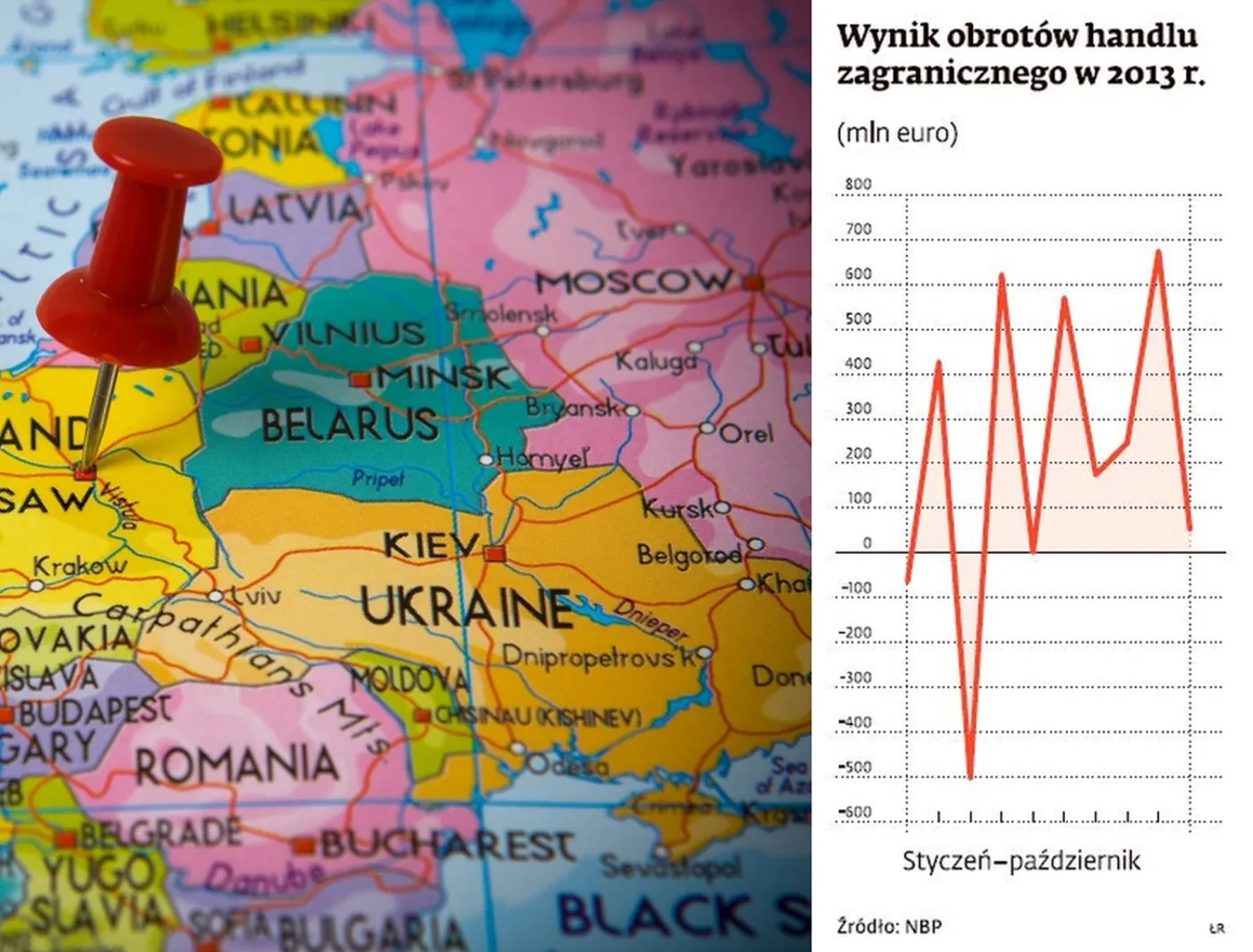 Handel zagraniczny Polski: eksport rośnie wolniej niż import