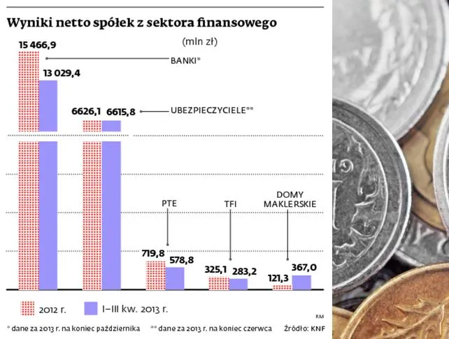 Dywidendy 2013: PTE muszą się wstrzymać z dywidendą