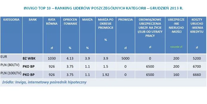 1602473-invigo-top-10-ranking-liderow.jpg