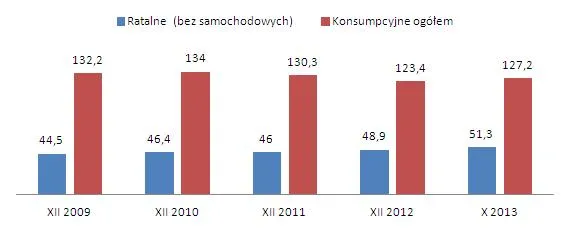Zakupy na raty znów zyskują na popularności