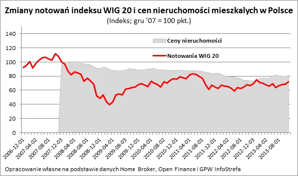 1596258-zmiany-notowan-indeksu-wig-20.png