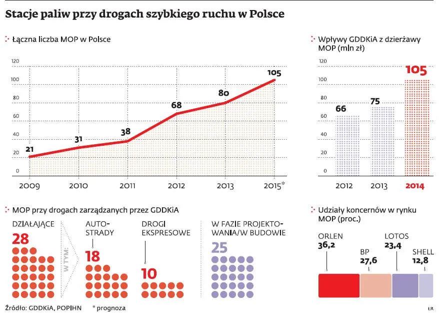 Opłaty na autostradach mogą zostać wprowadzone szybciej niż zapowiadano