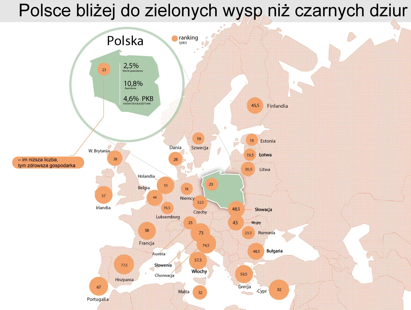 KE: Polska znajdzie się wśród unijnych liderów wzrostu PKB