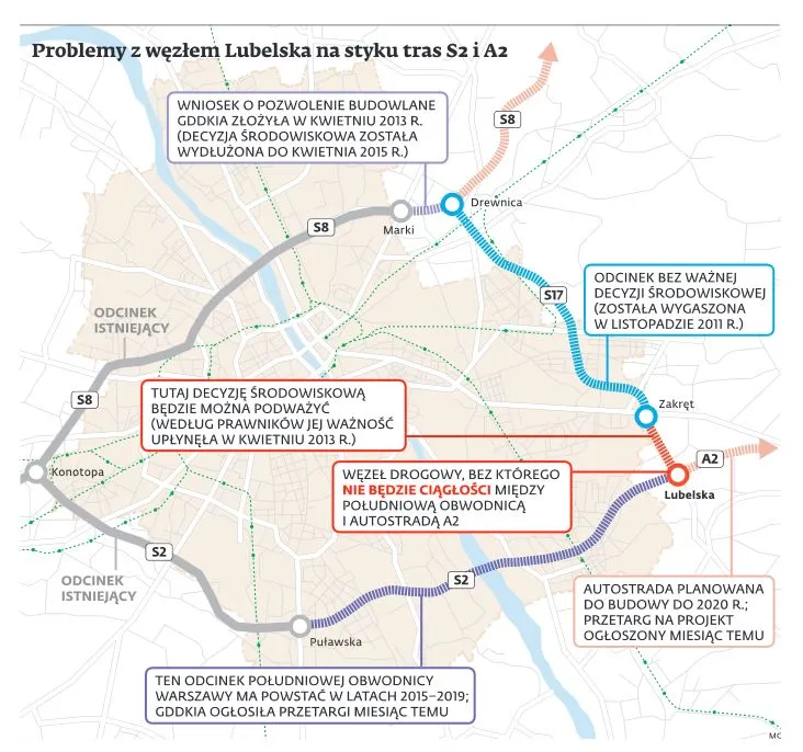Obwodnica Warszawy może urwać się w lesie, a autostrada A2 zacząć w polu