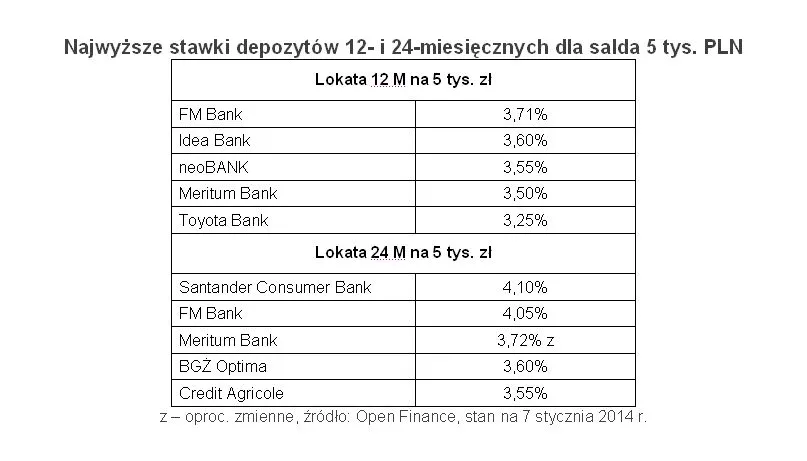 1615667-najwyzsze-stawki-depozytow-12.jpg
