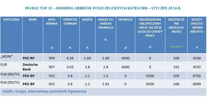 1623930-invigo-top-10-ranking-liderow.jpg