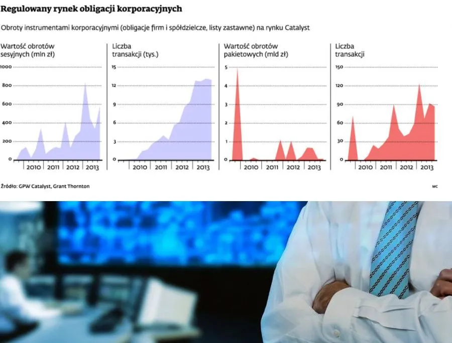 Resort finansów chce, by banki wykonywały czynności maklerskie w ramach licencji bankowej