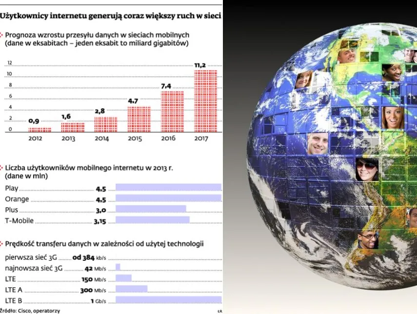 Operatorzy stawiają na mobilny internet