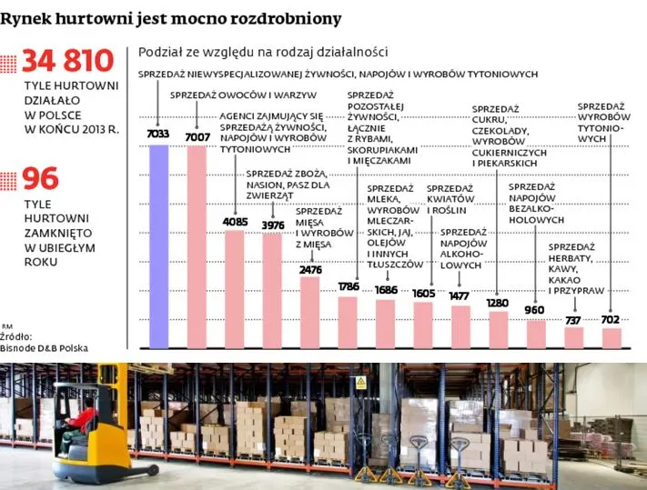 Zmiany w prawach konsumenta: małe hurtownie będą wypadały z polskiego rynku