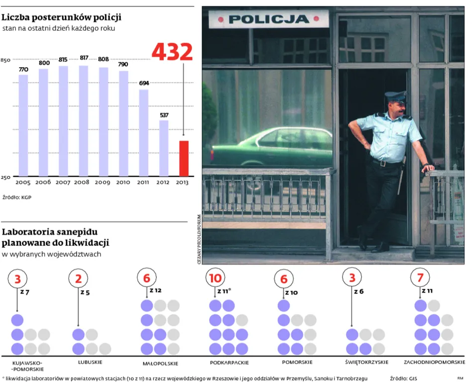 Samorządy delegują zadania, nie zawsze z dobrym skutkiem