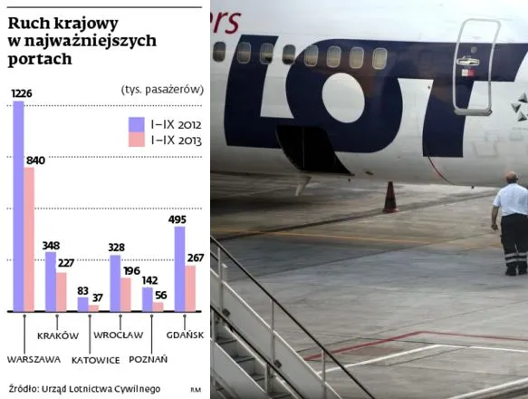 LOT i Eurolot negocjują nowe warunki umowy handlowej