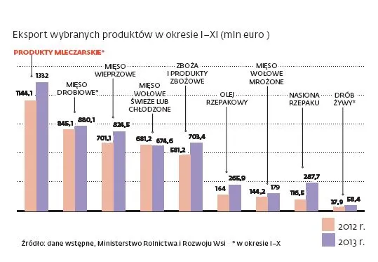 1634851-eksport-wybranych-produktow-w.jpg