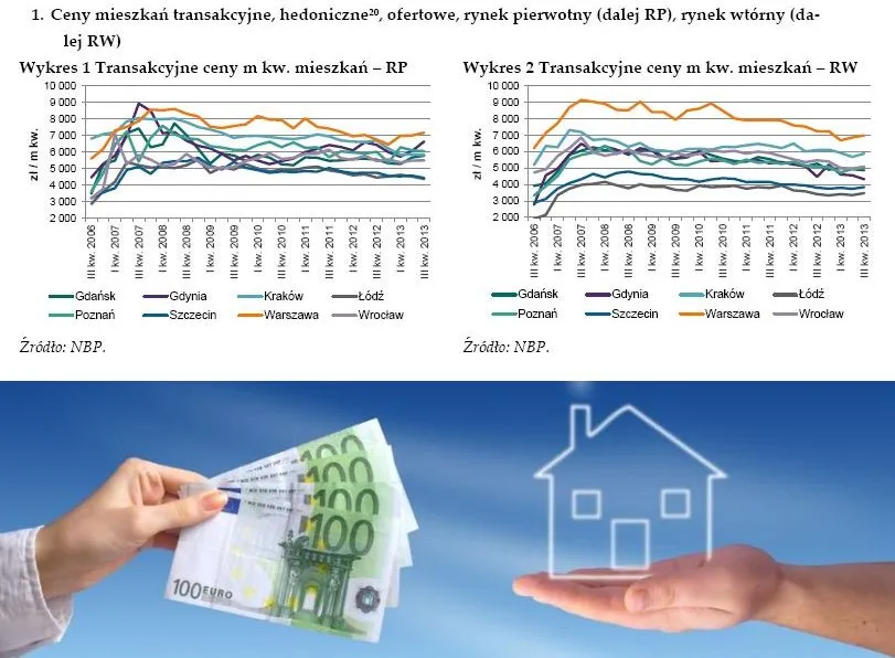 Ceny mieszkań w Polsce się stabilizują. Oto najnowszy raport NBP