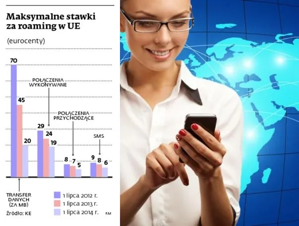 Roaming nie zostanie zniesiony do wakacji