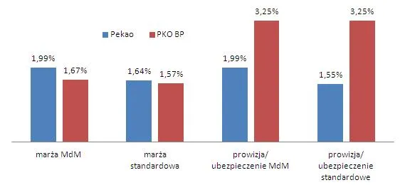 Czy opłaca się starać o kredyt w programie Mieszkanie dla Młodych?