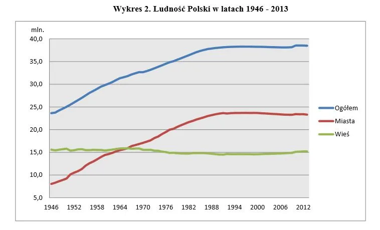 1651202-ludnosc-polski-w-latach-1946.jpg