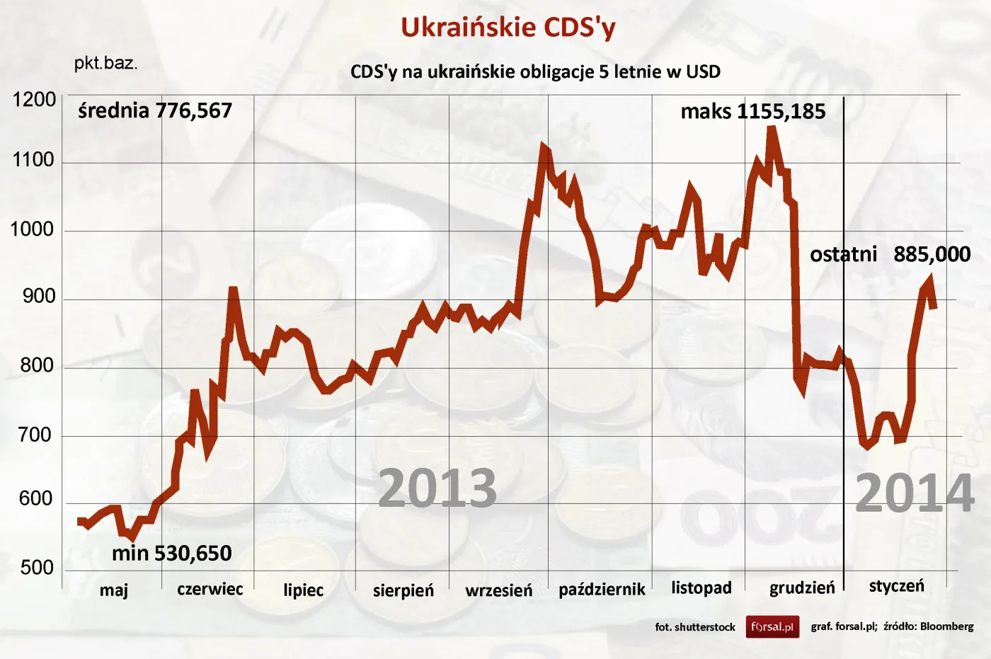1652334-cds-y-na-ukrainskie-obligacje.jpg