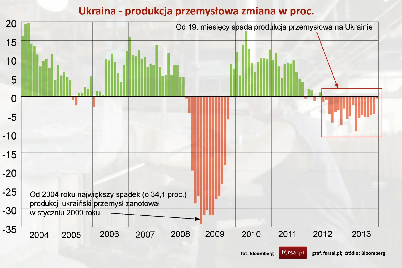 1652682-ukraina-produkcja-przemyslowa.jpg