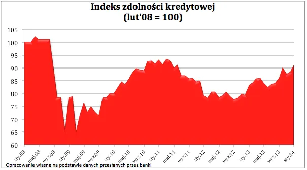1653762-indeks-zdolnosci-kredytowej.png