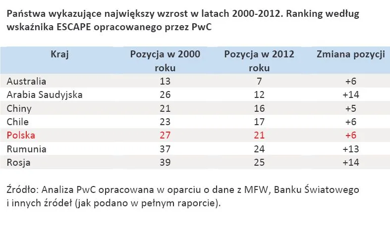 1658918-panstwa-wykazujace-najwiekszy.jpg