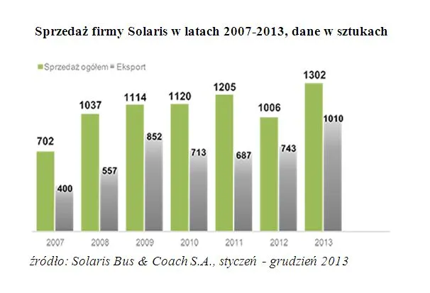 1660442-solaris-sprzedaz-2013-podzial.jpg
