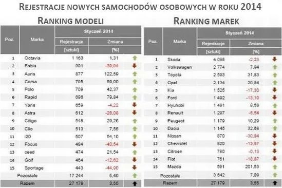 1657724-rejestracja-nowych-samochodow.jpg