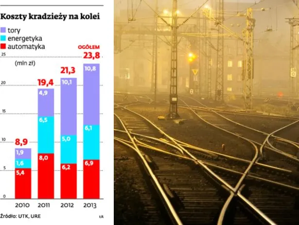 Jest sposób na złodziei: za złom tylko przelewem