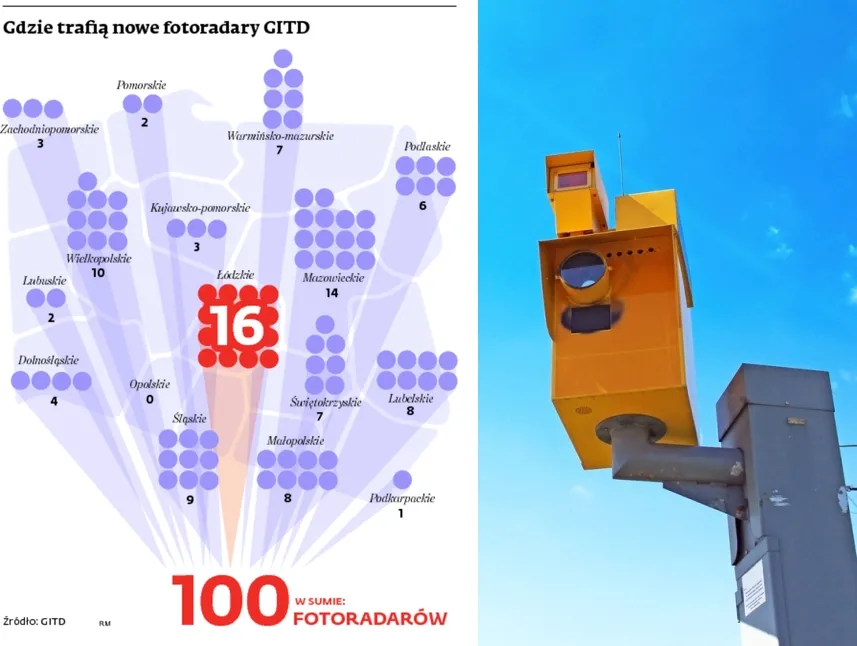 Wielka wymiana fotoradarów: zobacz, gdzie trafią nowe urządzenia