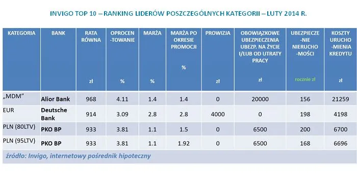 1677981-invigo-top-10-ranking-liderow.jpg