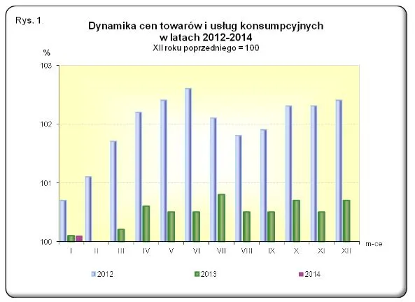 Ceny w Polsce stanęły w miejscu. GUS podał dane o styczniowej inflacji