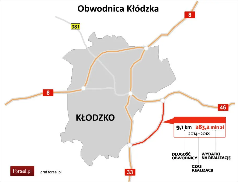 Obwodnica Kłodzka – zobacz plany budowy (mapa)