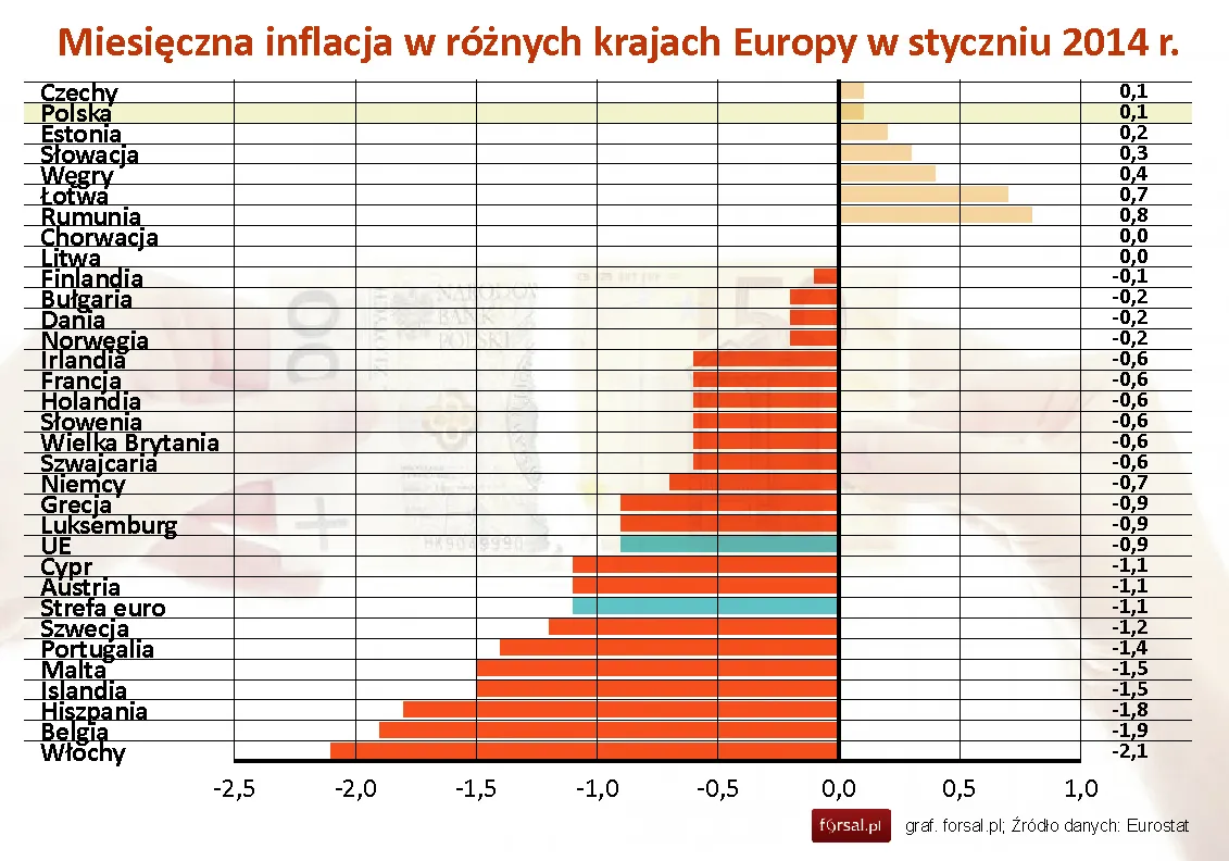 1683377-miesieczna-inflacja-w-roznych.jpg