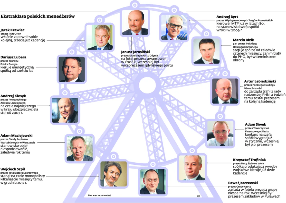 W spółkach skarbu państwa będzie mniej konkursów do zarządów
